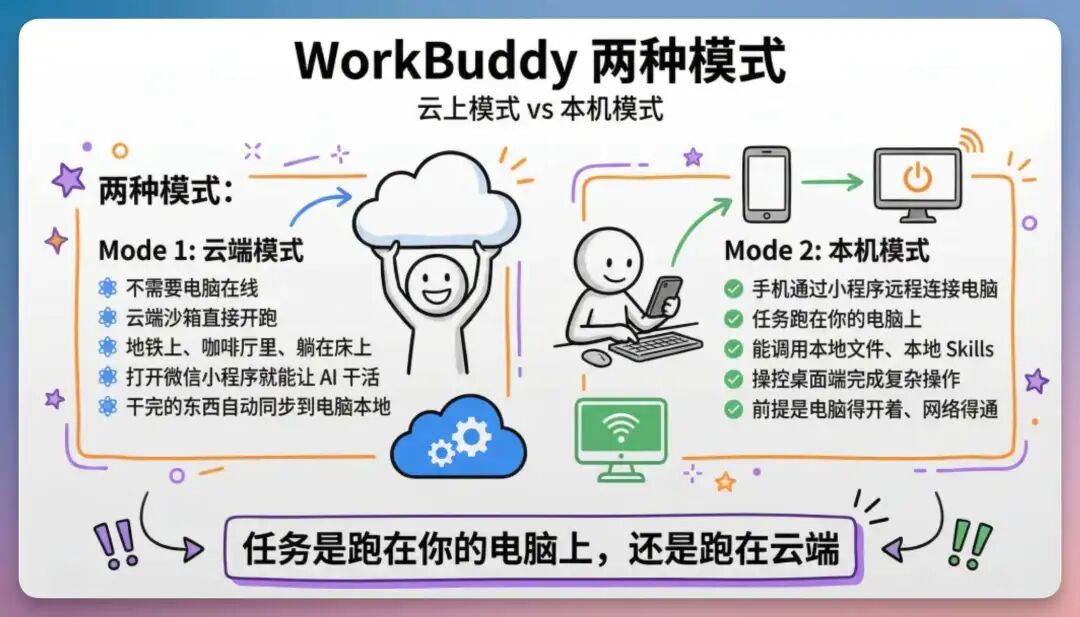 WorkBuddy 截图